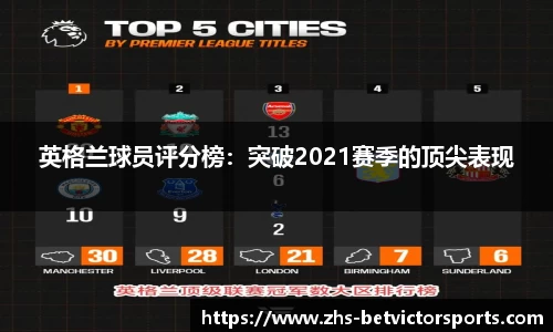 英格兰球员评分榜：突破2021赛季的顶尖表现